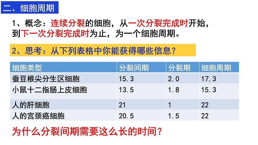 6.1 細(xì)胞的增殖課件PPT第4頁(yè)