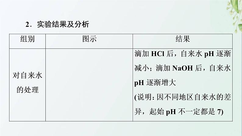新教材高中生物第1章人体的内环境与稳态探究实践模拟生物体维持pH的稳定课件新人教版选择性必修108