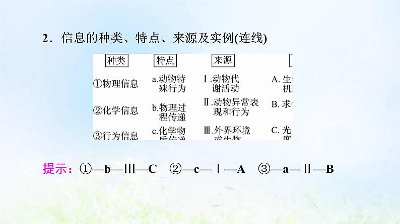 2022版新教材高考生物一轮复习第9单元生物与环境第31课生态系统的信息传递和稳定性课件新人教版第7页