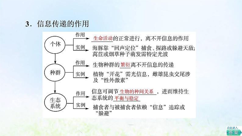 2022版新教材高考生物一轮复习第9单元生物与环境第31课生态系统的信息传递和稳定性课件新人教版第8页