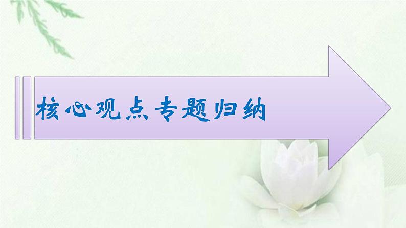 新教材高中生物第2章组成细胞的分子本章整合课件新人教版必修1第4页