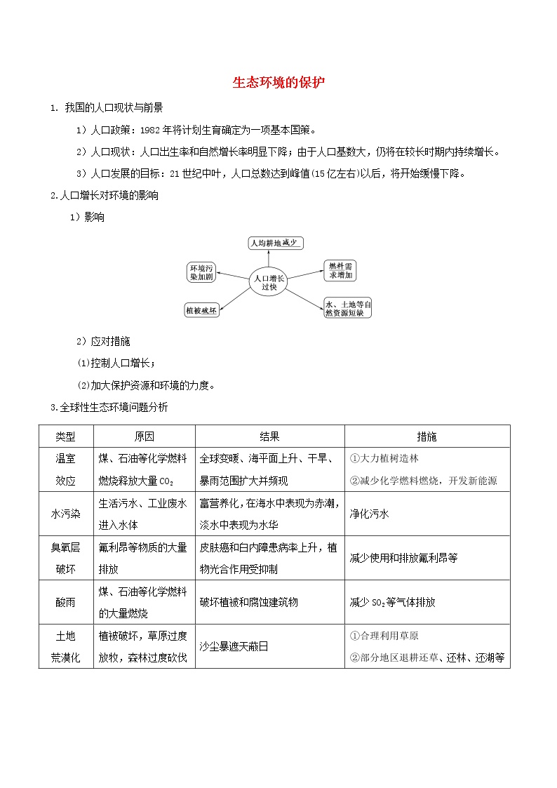 2021高二生物寒假作业同步练习题生态环境的保护含解析