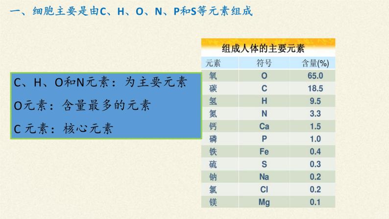 2021-2022学年高中生物浙科版（2019）必修一1.1水和无机盐是构成细胞的重要无机化合物 课件03