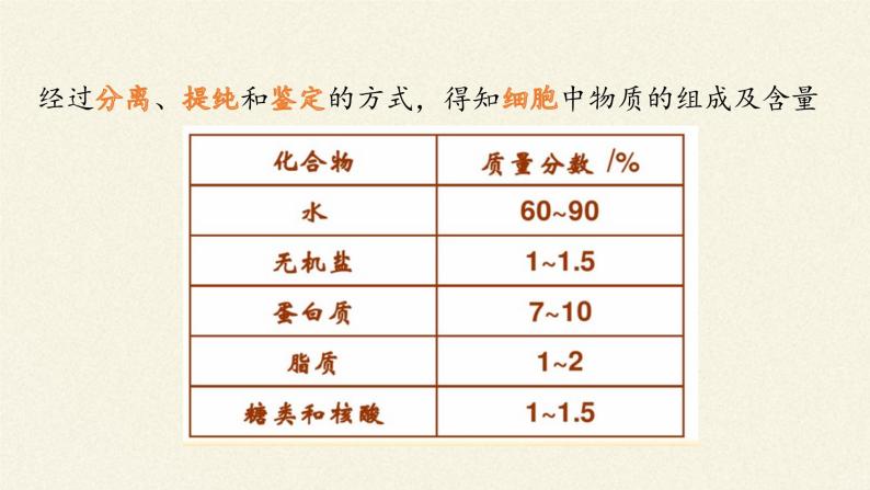 2021-2022学年高中生物浙科版（2019）必修一1.1水和无机盐是构成细胞的重要无机化合物 课件07