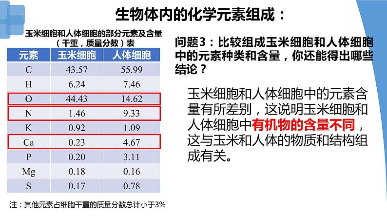 2.1 细胞中的元素和化合物 课件-【新教材】高一上学期生物人教版(2019)必修一04
