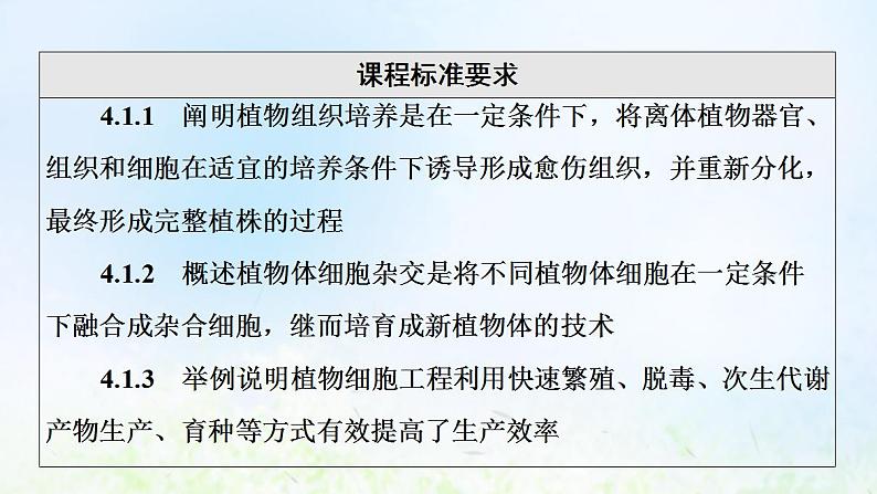 2022版新教材高考生物一轮复习第10单元生物技术与工程第35课植物细胞工程课件新人教版第2页