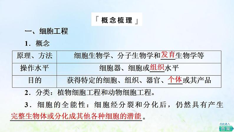 2022版新教材高考生物一轮复习第10单元生物技术与工程第35课植物细胞工程课件新人教版第5页