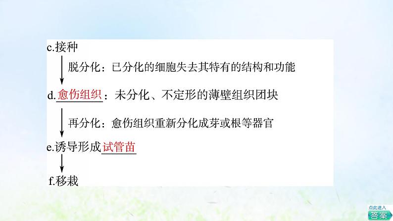 2022版新教材高考生物一轮复习第10单元生物技术与工程第35课植物细胞工程课件新人教版第8页