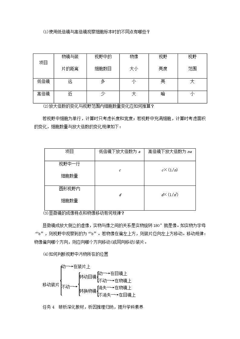 高考生物一轮复习高考必考教材实验一__用显微镜观察多种多样的细胞探究案含解析新人教版学案第2页