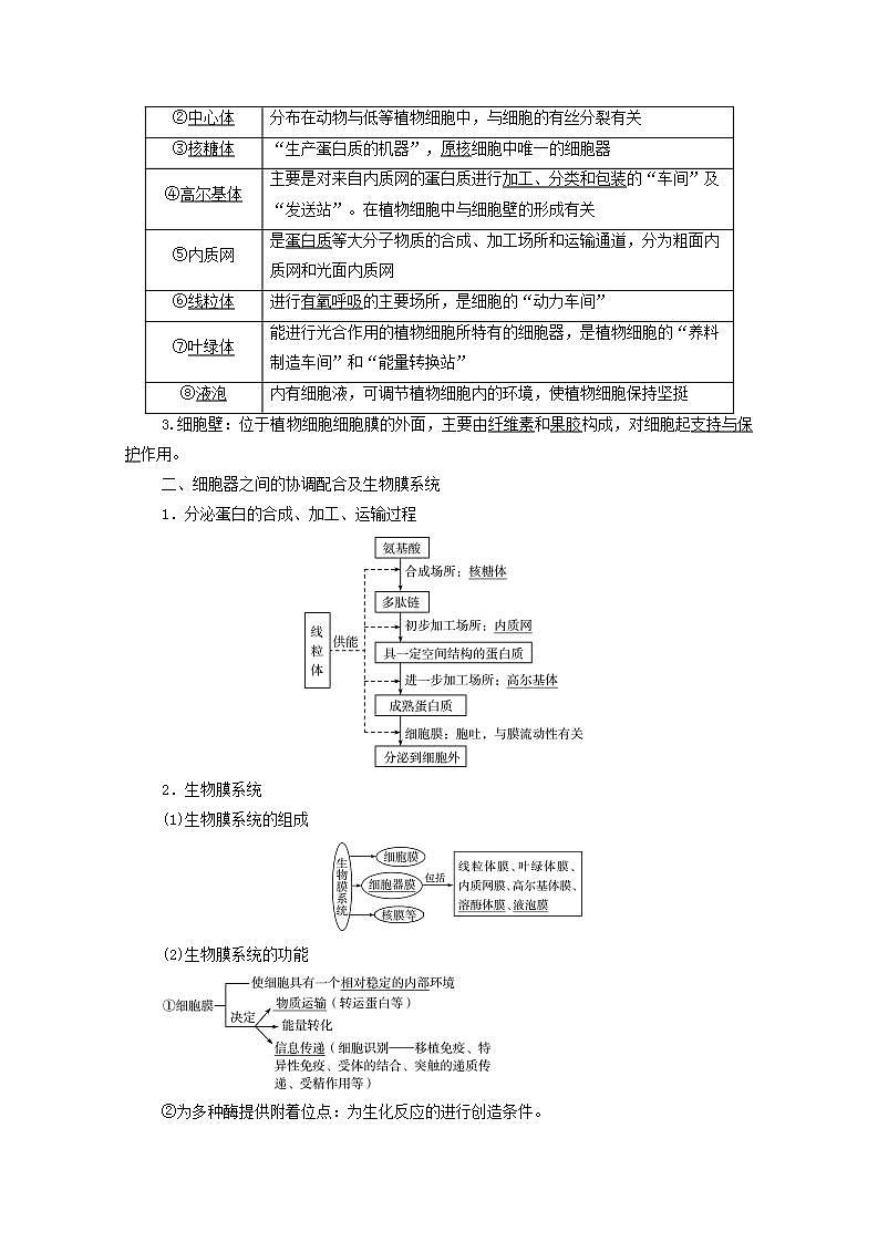 2022版高考生物一轮复习第2单元细胞的基本结构与物质运输第5课细胞器之间的分工合作学案新人教版第2页