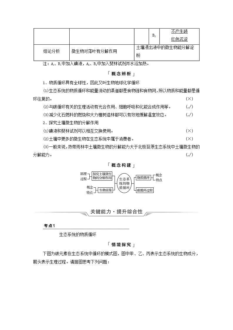 2022版高考生物一轮复习第9单元生物与环境第30课生态系统的物质循环学案新人教版03