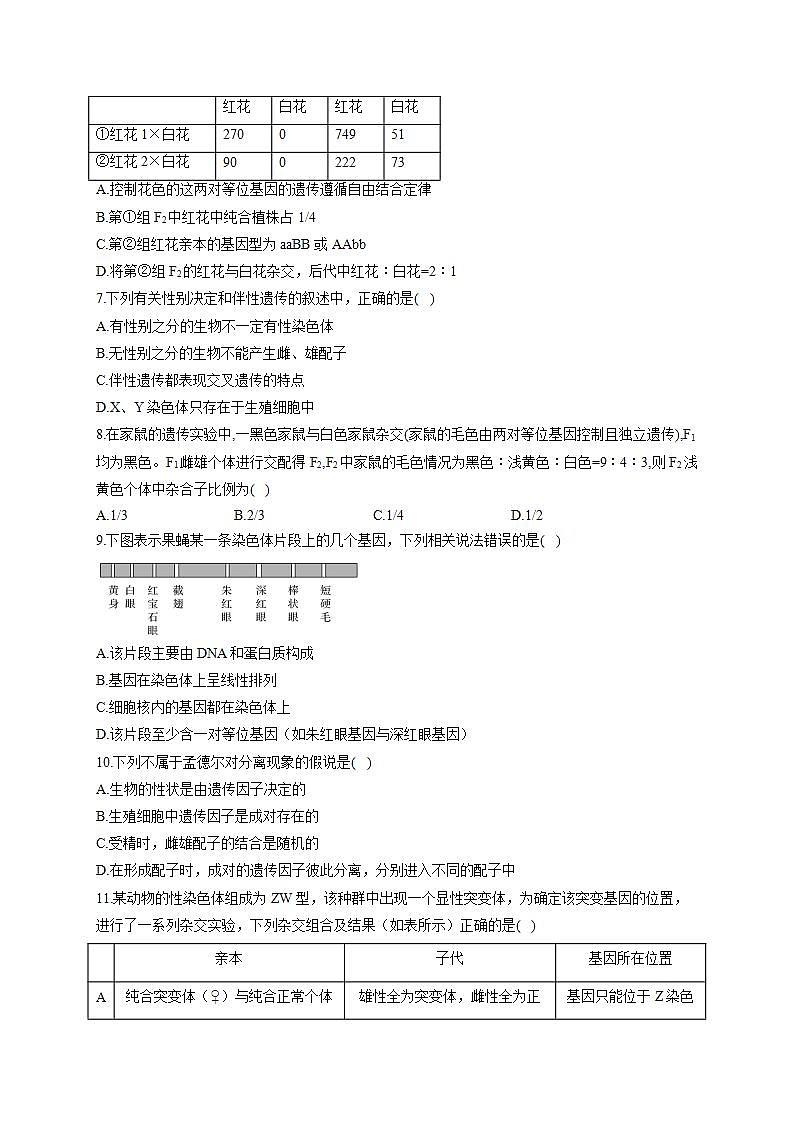 【新教材】2022届高考生物一轮复习同步检测:第五单元 遗传的基本规律综合 综合检测题 基础训练B卷02