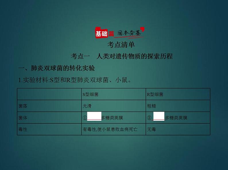 2022版高考生物选考江苏专用一轮总复习课件:专题8遗传的分子基础 —基础篇第2页