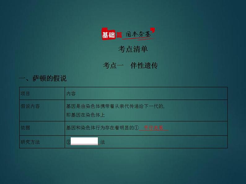 2022版高考生物选考江苏专用一轮总复习课件:专题12伴性遗传与人类遗传病 —基础篇02