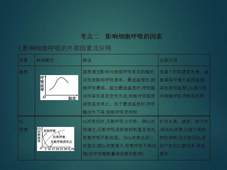 2022版高考生物选考江苏专用一轮总复习课件:专题5细胞呼吸 —基础篇08