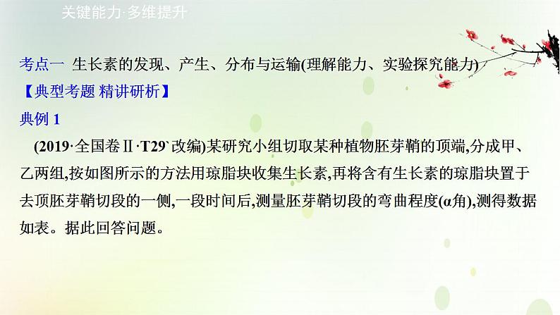 江苏专版2021届高考生物二轮复习专题10植物的激素调节课件第7页