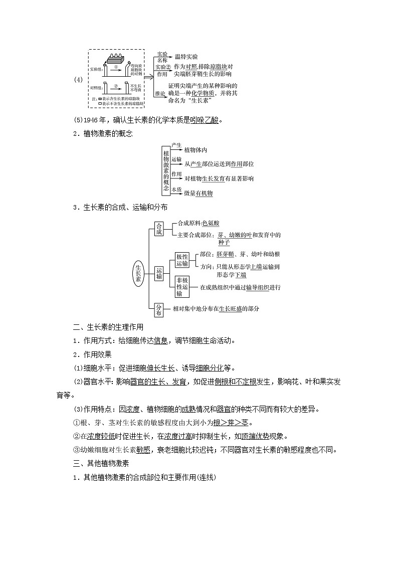 2022版高考生物一轮复习第8单元生命活动的调节第26课植物生命活动的调节学案新人教版第2页