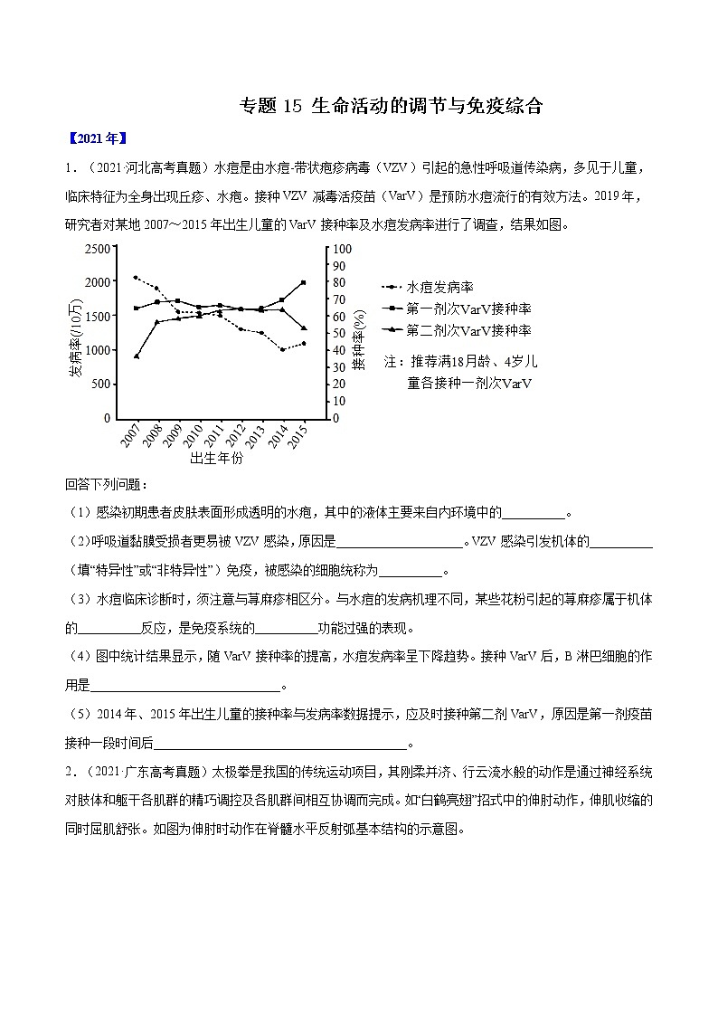 专题15 生命活动的调节与免疫综合-十年(2012-2021)高考生物真题分项汇编(全国通用)(原卷版)第1页