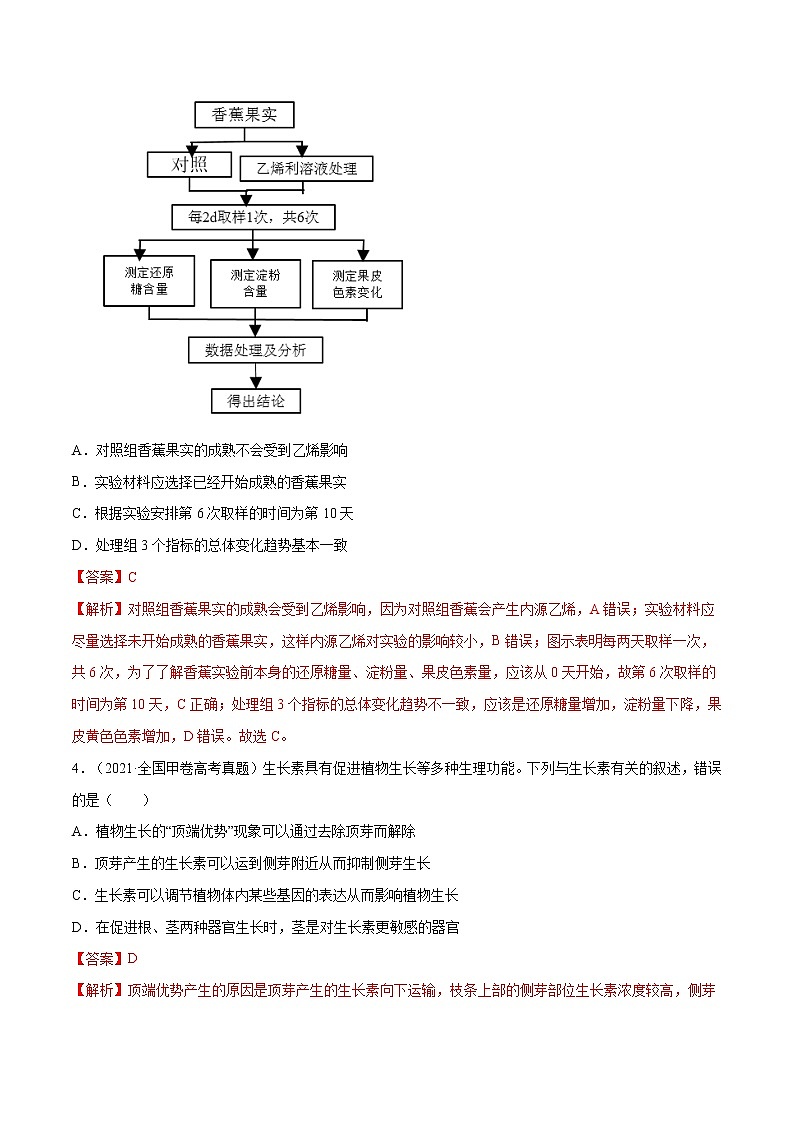 专题09 植物的激素调节-十年(2012-2021)高考生物真题分项汇编(全国通用)(解析版)第3页