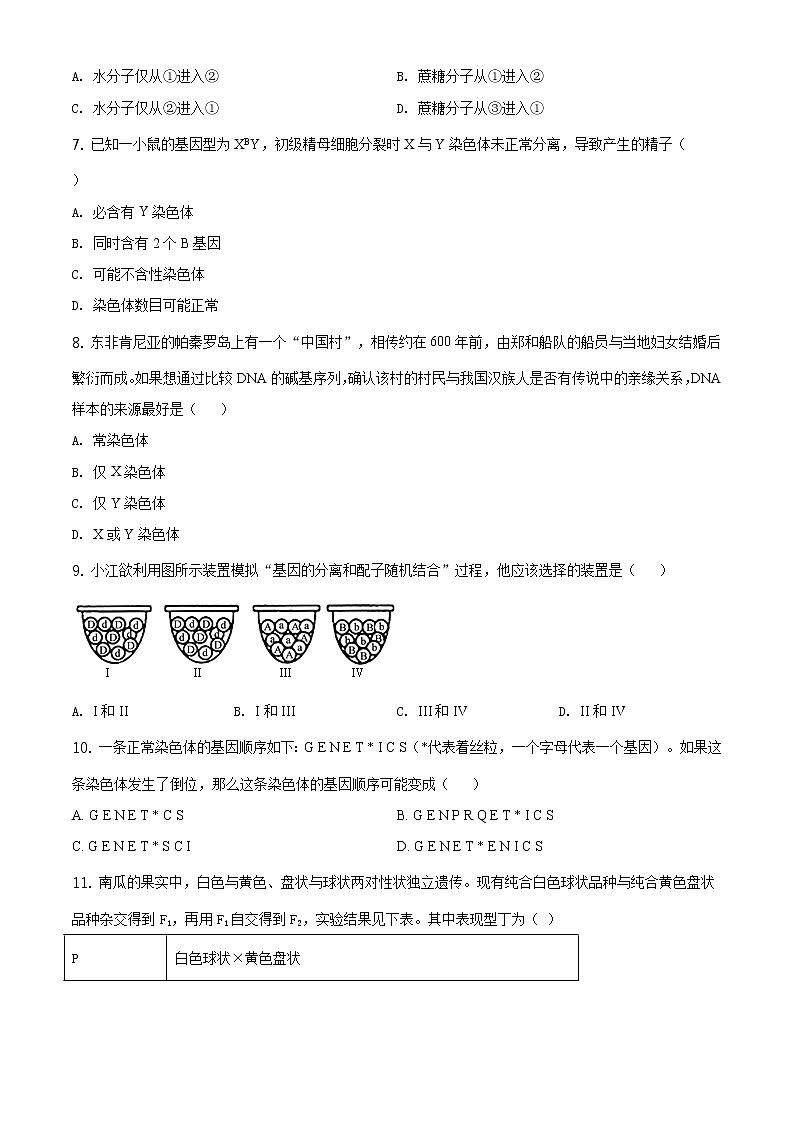 精品解析:2021届上海市虹口区 高三(高二)一模(等级)生物试题(2020.12)(原卷版)第3页