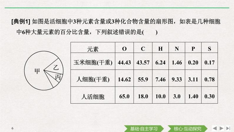 第1节　细胞中的元素和化合物课件PPT06