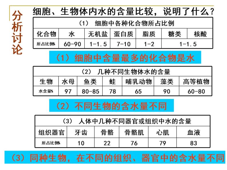 水和无机盐是构成细胞的重要无机物PPT课件免费下载08