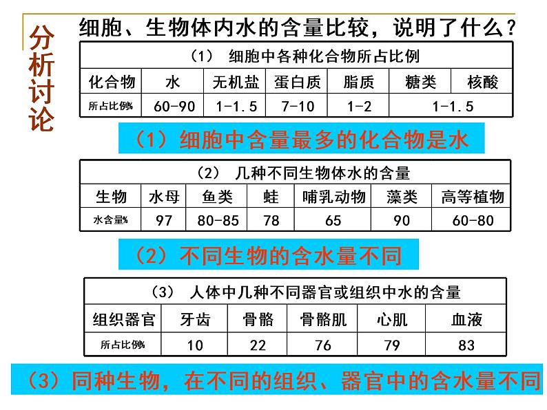 浙科版(2019)高中地理必修一1.1 水和无机盐是构成细胞的重要无机物 课件(共28张PPT)第8页