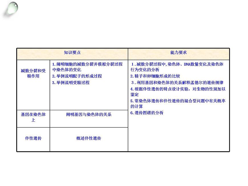 【人教版】高中生物必修二《 2.1 減數(shù)分裂》課件第2頁(yè)