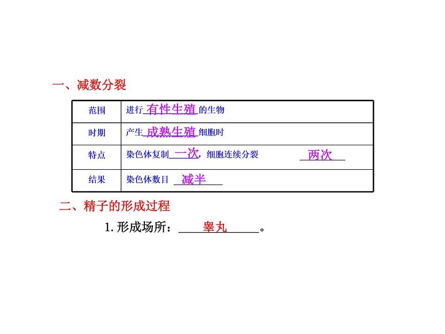 【人教版】高中生物必修二《 2.1 減數(shù)分裂》課件第4頁(yè)