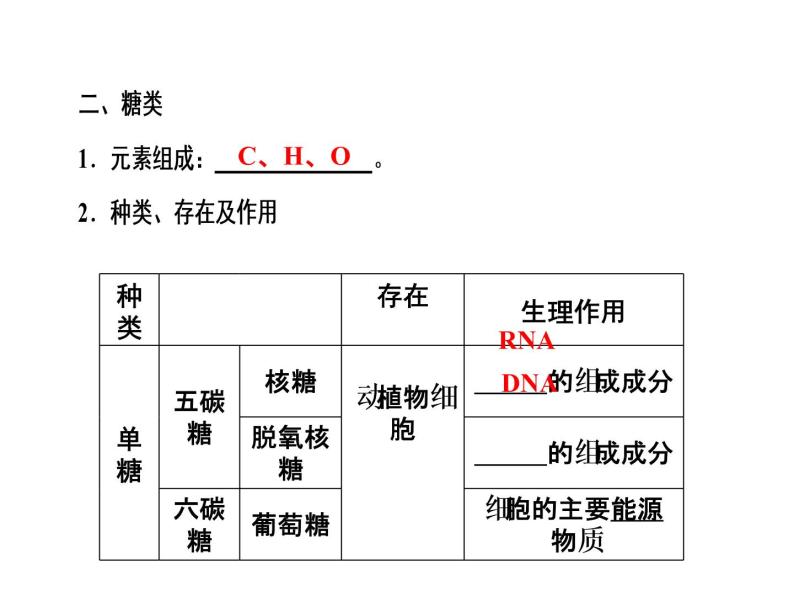 高考生物一轮复习（通用版）课件：第1单元-第3讲细胞中的核酸、糖类和脂质07