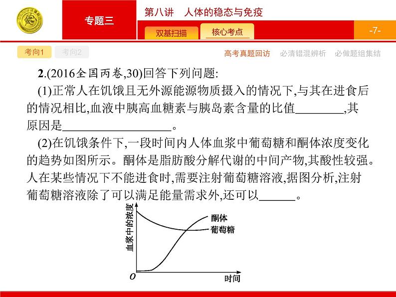 高考生物二轮课件:3.8 人体的稳态与免疫第7页