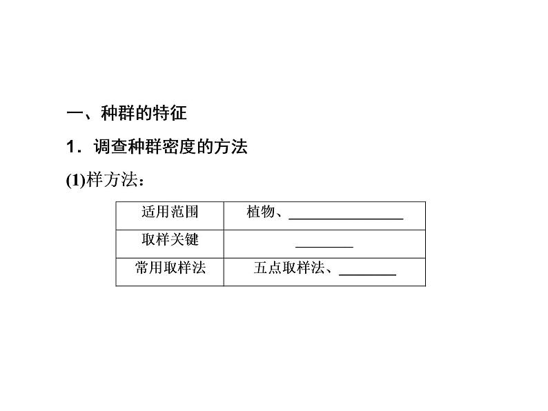 生物人教版大一轮复习课件:第32讲种群的特征和数量变化第4页