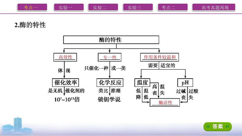 高考一轮复习第7讲 酶和ATP课件PPT第5页