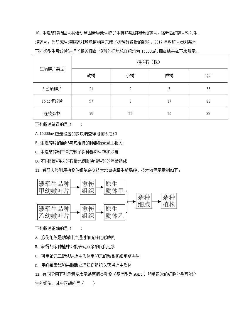 【精品】2021年高考生物（福建卷）含解析版+原卷版03