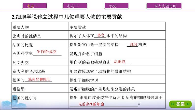 一轮复习第1讲 走近细胞课件PPT03