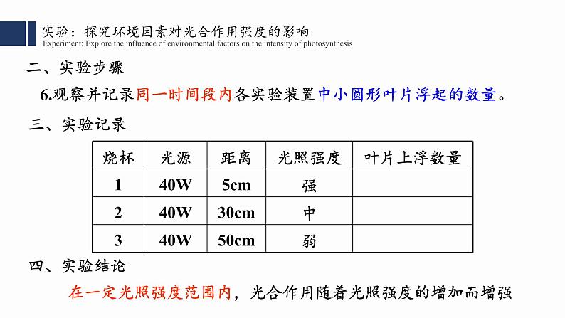 5.4.3 光合作用课件PPT第8页