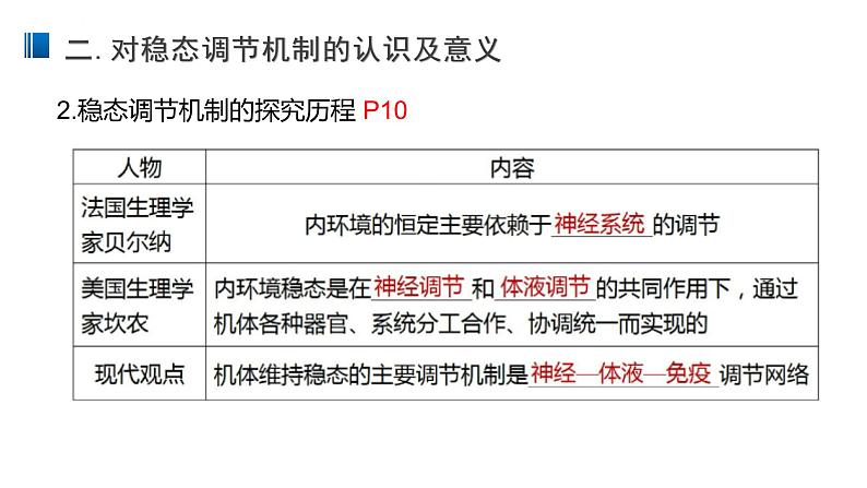 1.2 内环境的稳态 课件 【新教材】人教版(2019)高中生物选择性必修一06