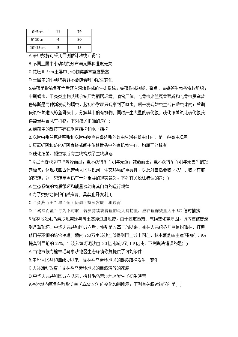 新课标新高考2022届高考生物二轮复习专题练(七):生物与环境(江苏地区使用)第2页