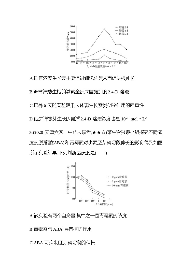 专题强化练3　植物激素相关实验的设计与分析02