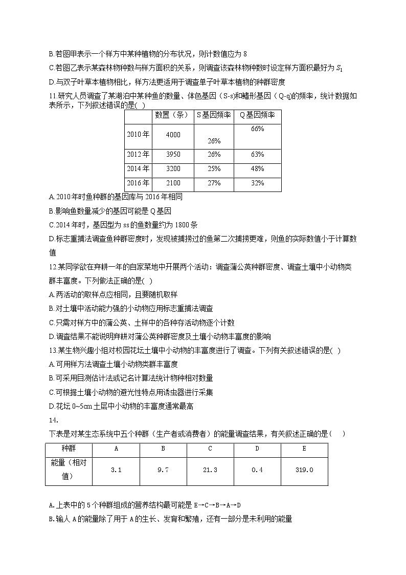 2022届高考生物二轮复习 实验分类综合专练 4.模拟、调查、制作模型类03