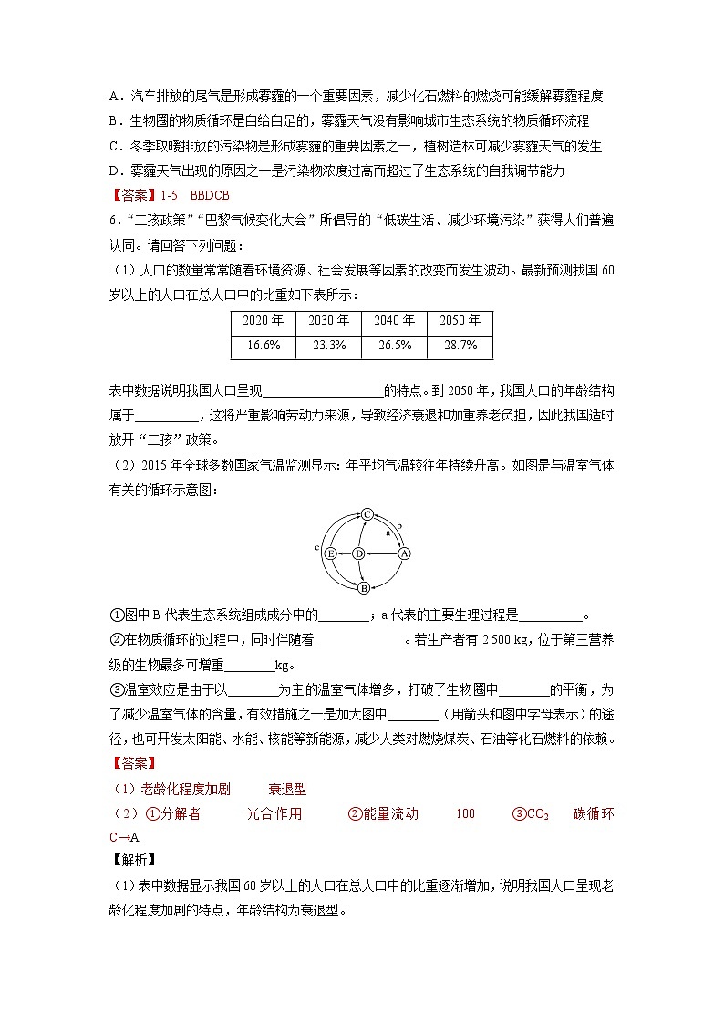 高中生物选择性必修2-4.1 人类活动对生态环境的影响 分层训练02