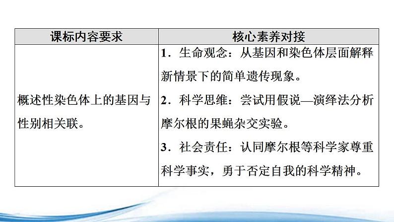 基因位于染色体上的实验证据PPT课件免费下载02