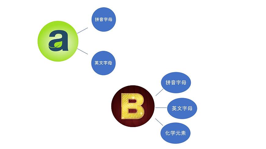 1.1 細胞中的元素和無機化合物（課件）（蘇教版必修1)第7頁