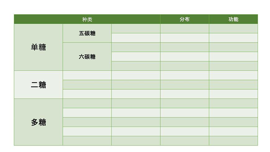1.2 細(xì)胞中的糖類和脂質(zhì)（課件）（蘇教版必修1)第7頁