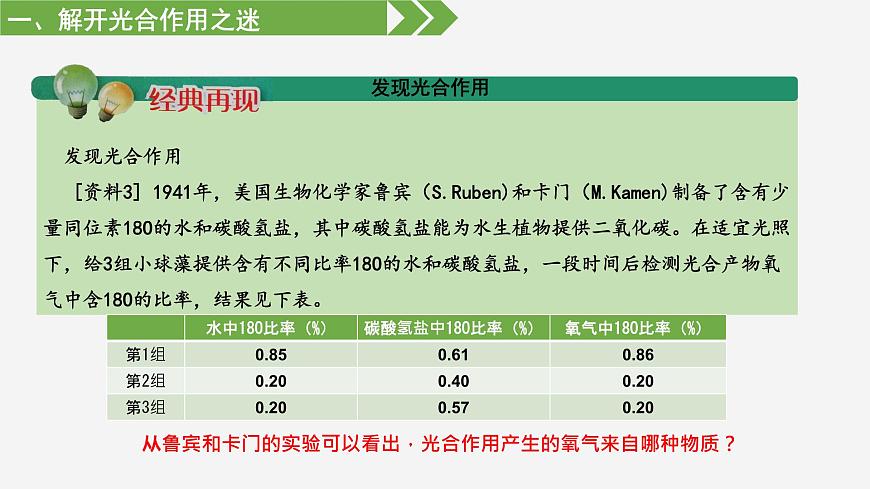 3.2 光合作用——光能的捕獲和轉(zhuǎn)換（課件）（蘇教版必修1)第8頁(yè)