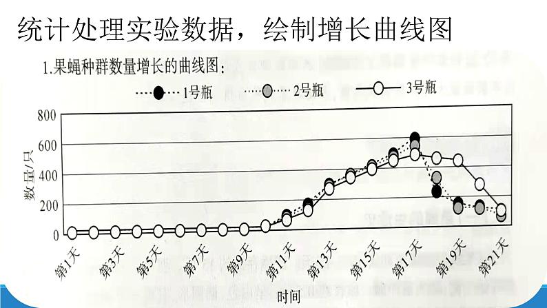 1.2 不同条件下种群的增长方式不同(第1课时)优质课件(浙科版2019选择性必修2)第7页