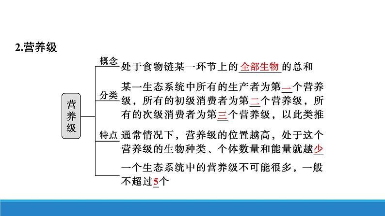 3.2 食物链和食物网形成生态系统的营养结构优质课件(浙科版2019选择性必修2)第6页