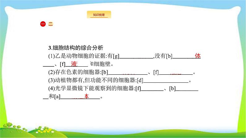 人教版高考生物总复习2.2细胞器与生物膜系统完美课件PPT第3页