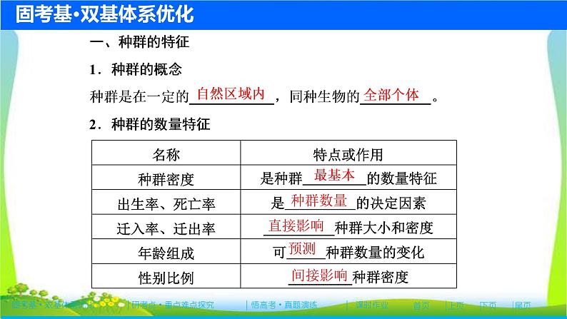 人教版高考生物总复习9.1种群的特征与数量变化完美课件PPT第4页