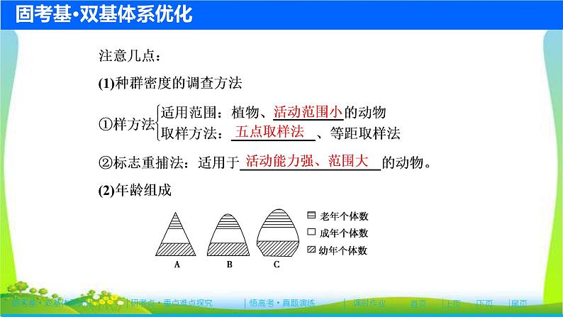 人教版高考生物总复习9.1种群的特征与数量变化完美课件PPT第5页